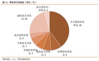 基金發行周報 市場情緒回暖，權益類產品發行升溫