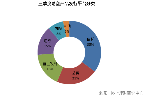 三季度私募產(chǎn)品發(fā)行創(chuàng)三年新高，市場回暖與策略分化下的機遇與挑戰(zhàn)