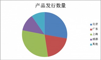 A股市場震蕩整理，私募產(chǎn)品發(fā)行遇冷，數(shù)量縮減近七成