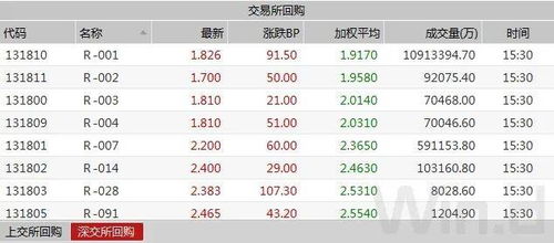 國債發(fā)行縮量提振市場信心，債市情緒回暖行情延續(xù)
