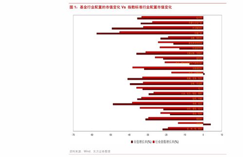 2020年四季度公募基金產品發行綜述 新基金發行降溫，持有期結構股混基金發行量增加