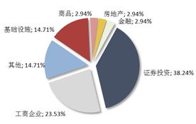 【信托產品周報】第2519期 5·19新周態勢強勁，12家公司成功發行25款產品，環比增幅達4.17%