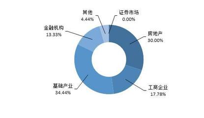信托產品發行與成立規模雙降趨勢解析