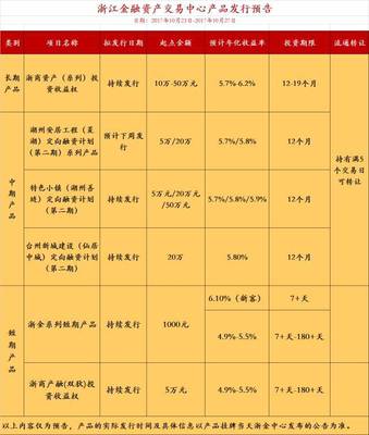 湖州善璉小鎮金融新篇 錢多多推薦特色小鎮系列定融計劃第二期上線
